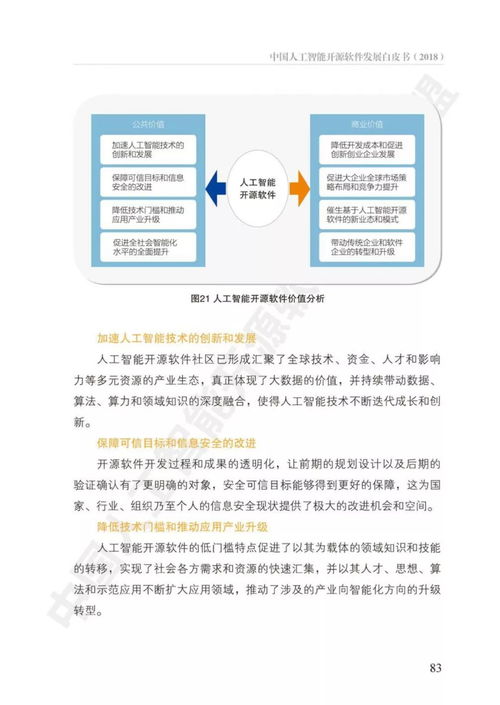 《中國(guó)人工智能開源軟件發(fā)展白皮書》解讀 人工智能應(yīng)用軟件開發(fā)新趨勢(shì)