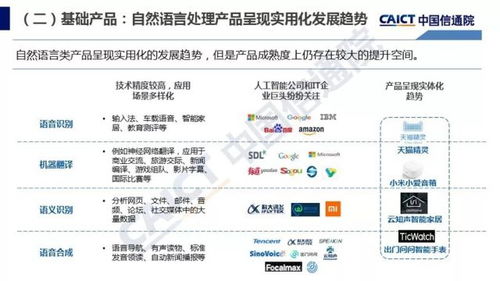 智能浪潮下的產(chǎn)業(yè)新引擎 解讀《人工智能發(fā)展白皮書（2018）》之應(yīng)用軟件開發(fā)篇