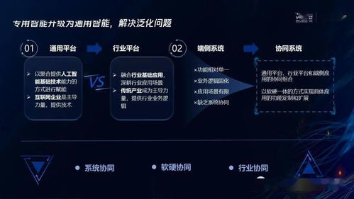 騰訊研究院 人工智能技術(shù)五大發(fā)展趨勢(shì)引領(lǐng)應(yīng)用軟件開發(fā)新紀(jì)元